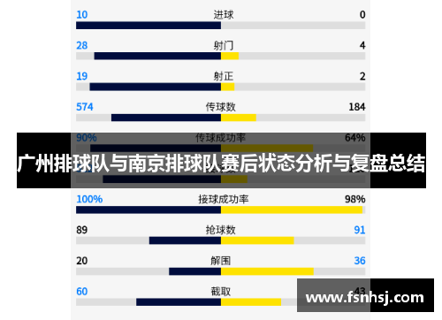 广州排球队与南京排球队赛后状态分析与复盘总结